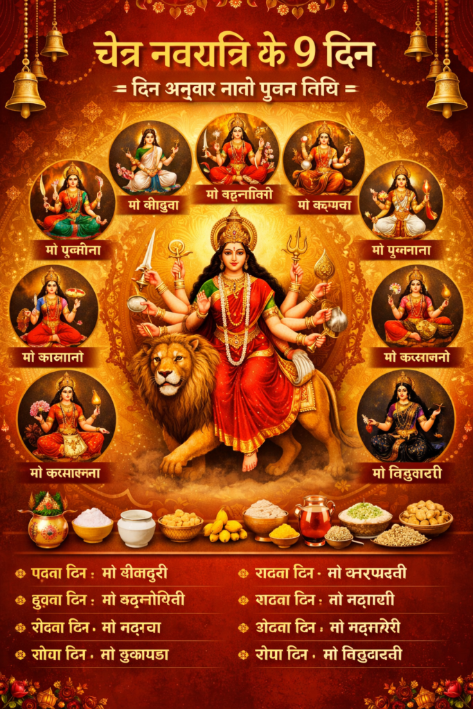 चैत्र नवरात्रि के 9 दिन: जानें दिन अनुसार माता पूजन विधि और महत्व